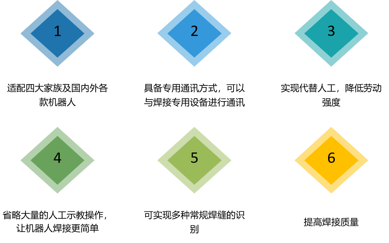 激光的優(yōu)勢.png 激光的優(yōu)勢.png